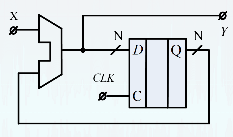 Один из вариантов интегратора 