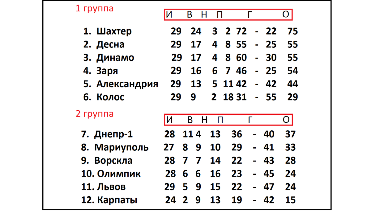 Футбол. Лига Наций УЕФА 2018. Результаты. Таблицы. Расписание. День 12. Франция 