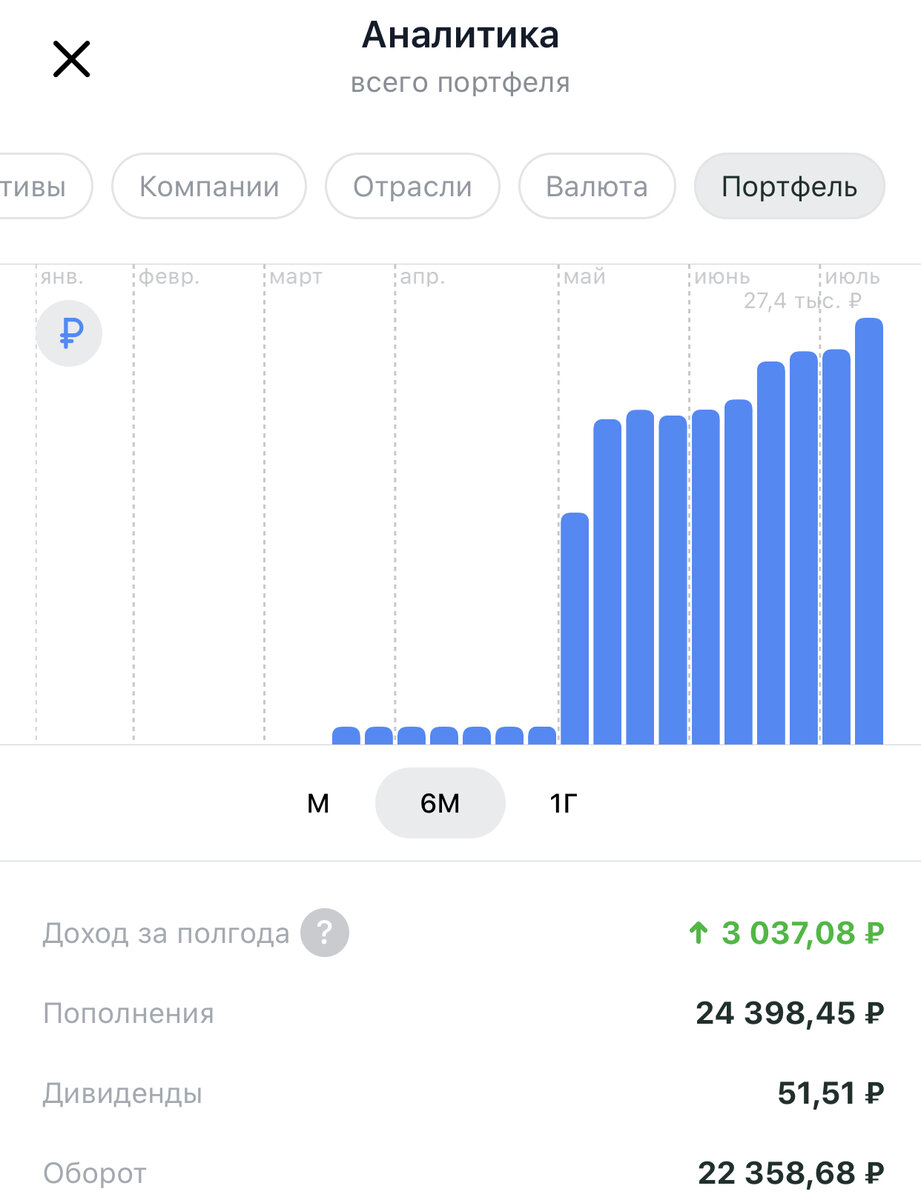 Портфель тинькофф инвестиции на 10000