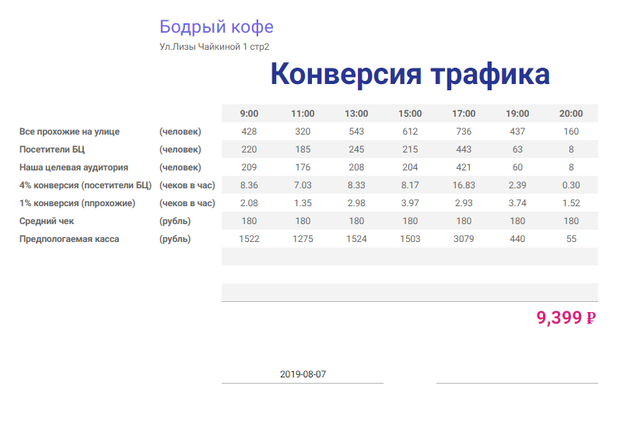 статистика по продажам