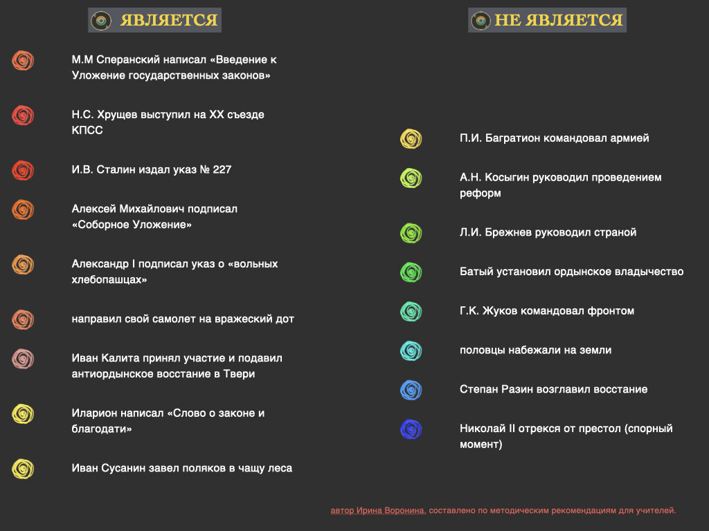 роль личности в историческом сочинении