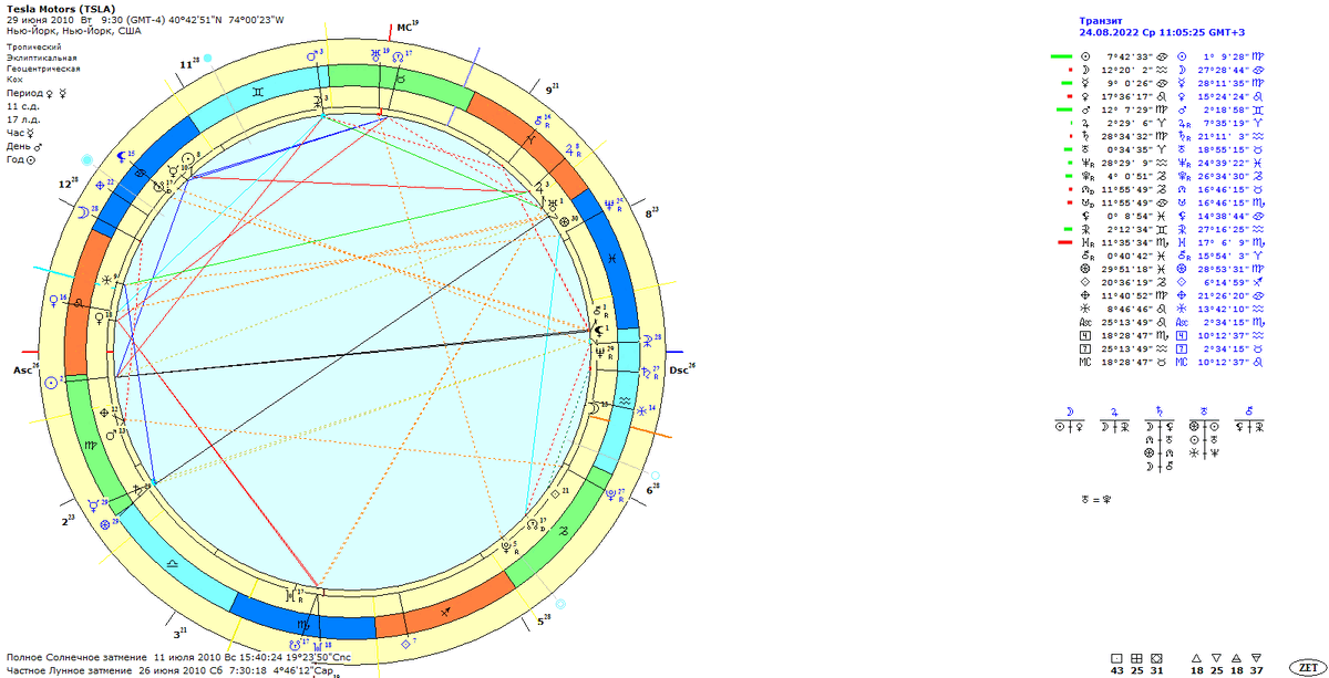 5. Карта условного пика карьеры Tesla в США.