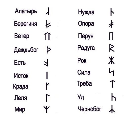 Набить и не пожалеть: 30 мини-тату со смыслом — расшифруй их тайный язык!