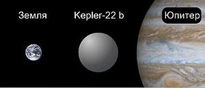 Сравнение массы Земли - Kepler22b - Юпитера 