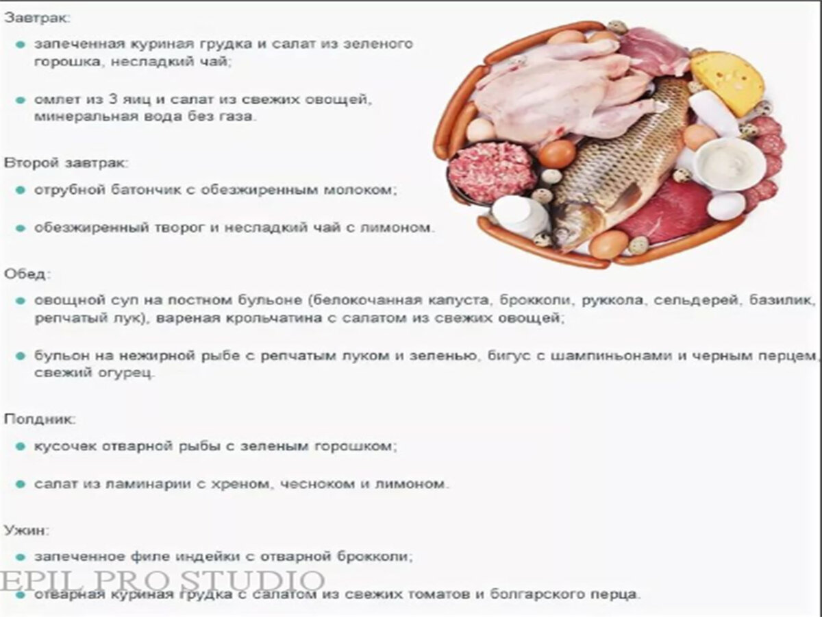 Меню сбалансированного питания на день: найдено 78 картинок