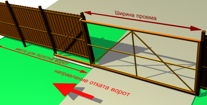 Изготовление и монтаж откатных ворот: как сделать своими руками?