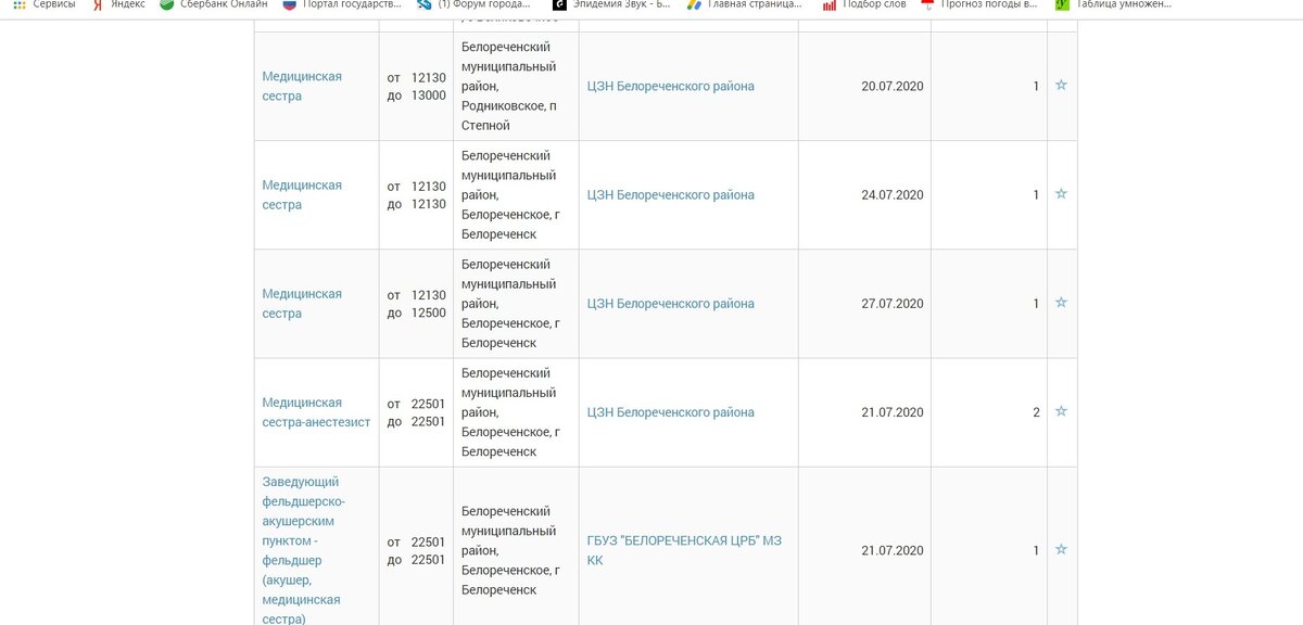 Какие вакансии и зарплаты в Краснодарском крае | Жизнь на юге России |Дзен