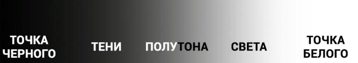 Тональность обработки