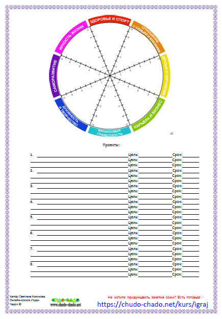 Лист проектов Супермамы онлайн-Школы Чудо-Чадо