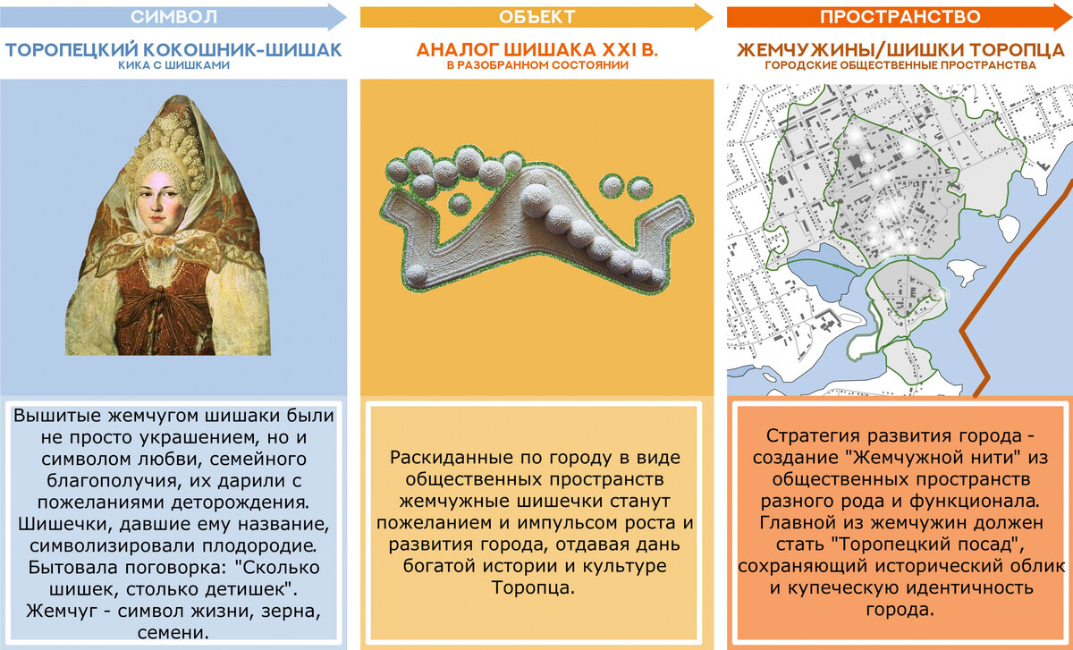 Торопец манит | ВЕРСТА Архитектурное бюро Bim | Дзен