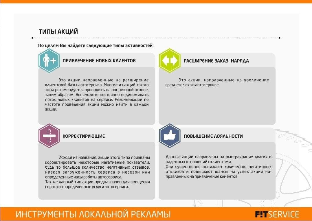 Выдержка из внутреннего документа FIT SERVICE под названием ИЛР – Инструменты Локальной Рекламы