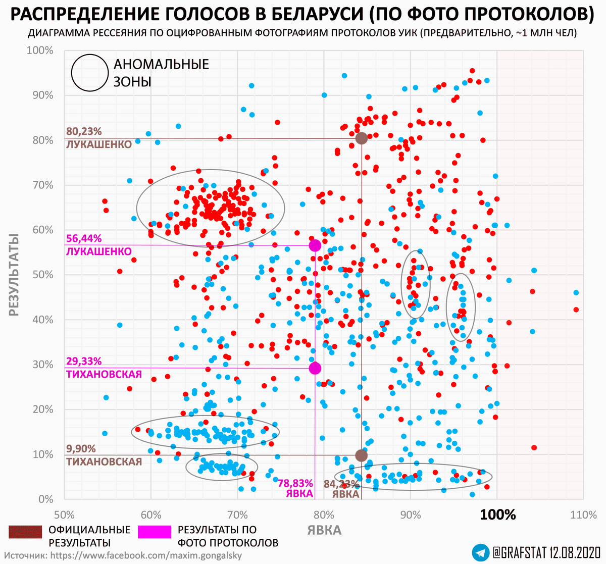 выборы в госдуму 2021 итоги голосования. выборы распределение голосов. ситуация на украине карта. распределение голосов на выборах в украине. графики выборы сша.