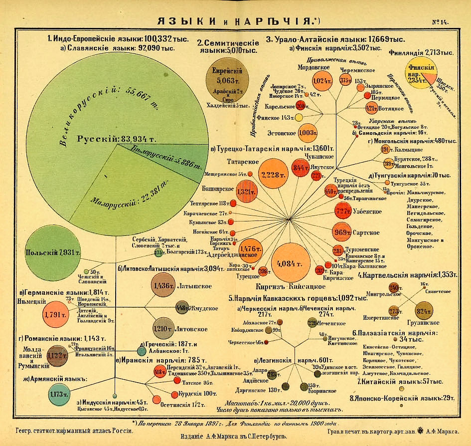 Географический статистический карманный атлас России, 1907