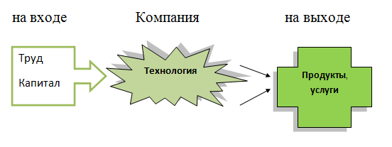 Теория необходимости