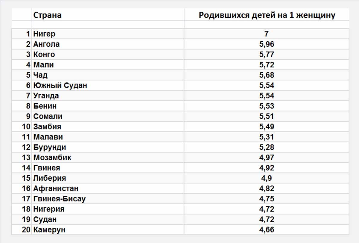 Рождаемость в России упала до десятилетнего минимума | zapchastiuazkrimea.ru