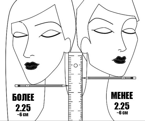 Как узнать какая прическа подойдет к вашему лицу