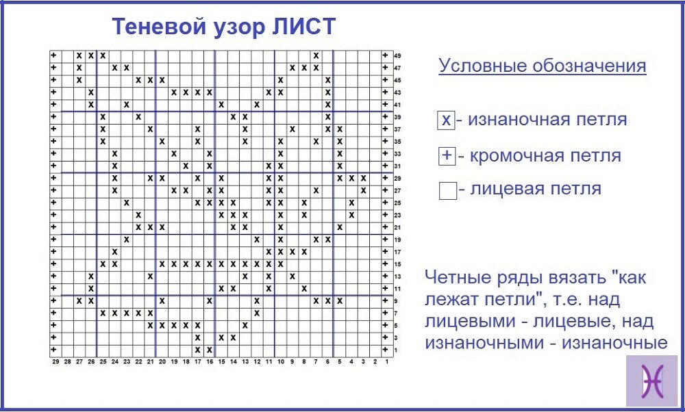 Узор спицами «Кленовые листья»