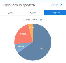 Это мой заработок за 7 дней