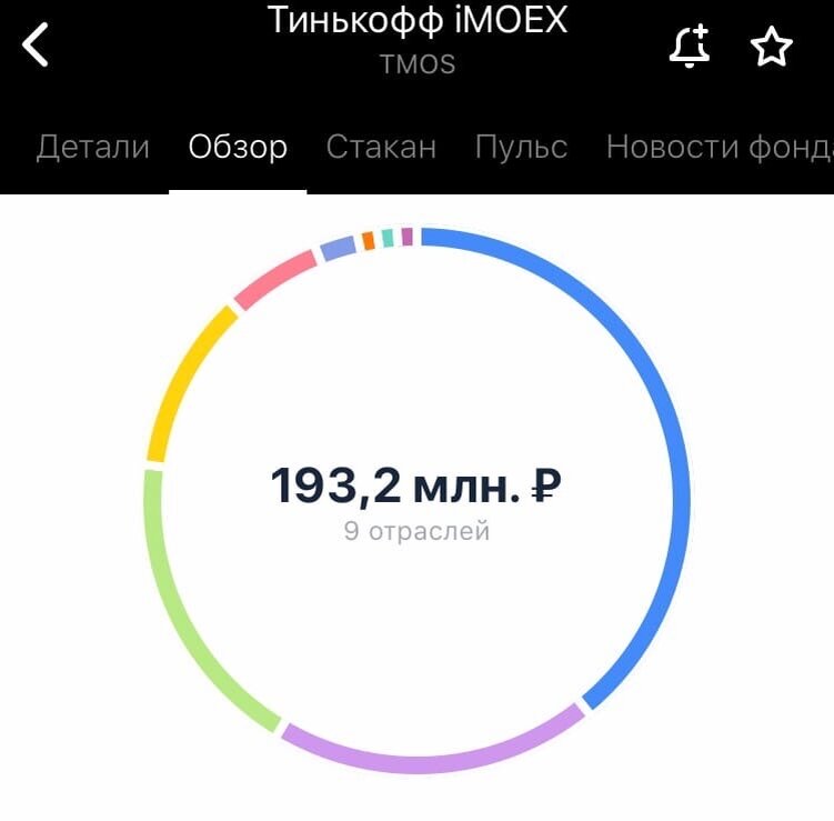 Тинькофф iMOEX