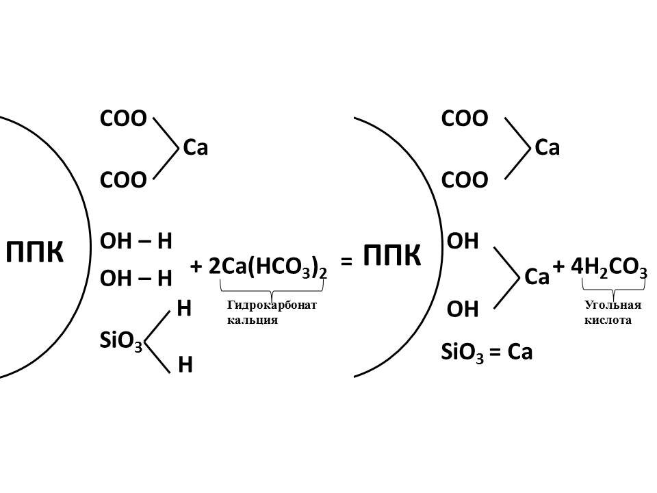 Химическая реакция взаимодействия ППК и известковым удобрением
