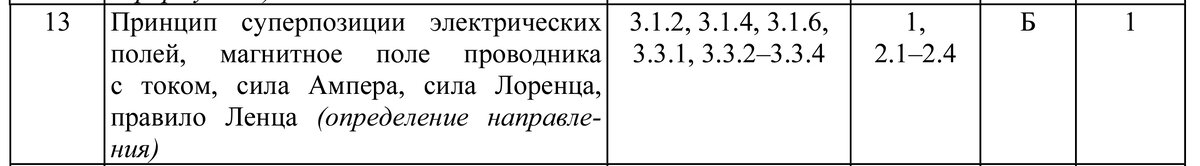 Спецификация задания №13 ЕГЭ 2021 по физике