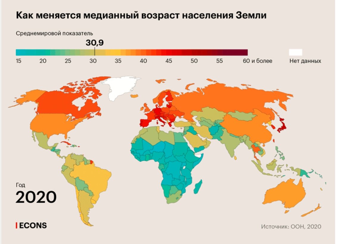 Медианный возраст населения земли в 2020 году