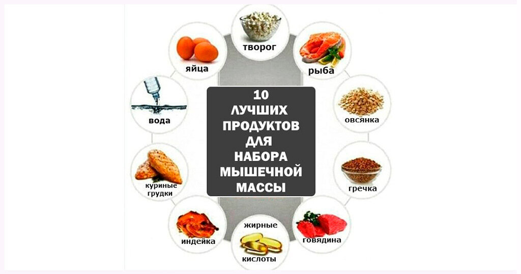 Подборка лучших продуктов для набора мышечной массы.