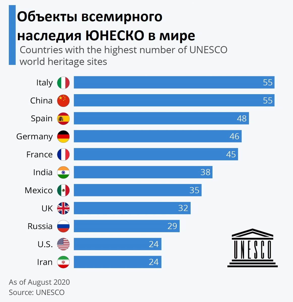 Стран чаще всего в