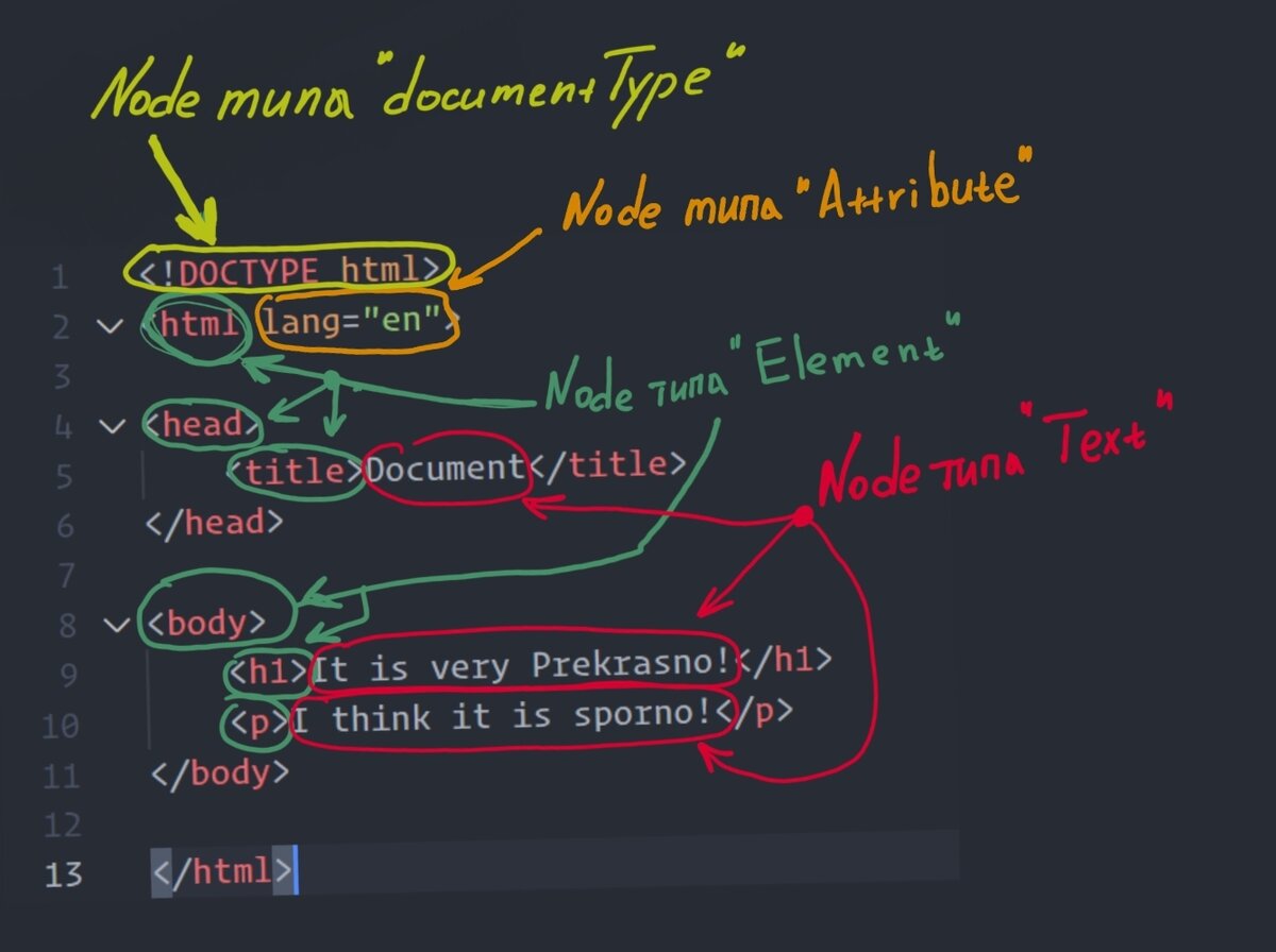 Браузер: "Да, именно так Я и читаю ваше творение"