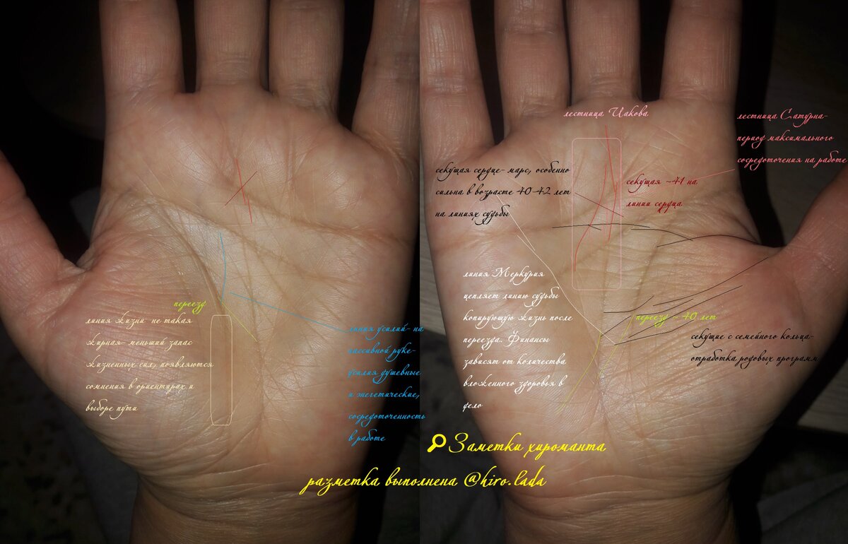Переворот нашего сознания или мира. Как отражено на руке? | Хиромантия -  заметки🔍🖐🏻 | Дзен
