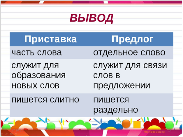 Запишите 3 предлога. Приставки и предлоги. Отличие приставки от предлога. Предлог и приставка как отличить. Различение приставки и предлога.