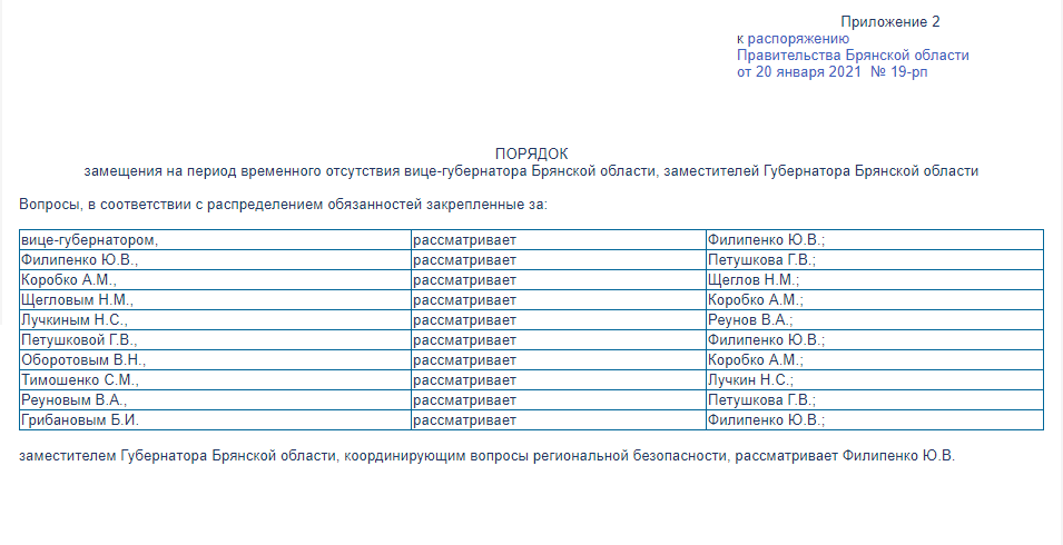 Как написать письмо губернатору брянской области богомазу образец