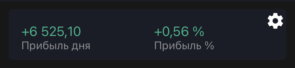 1 Шорт по Газпром