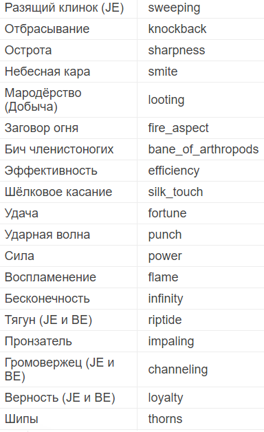здесь не все зачары