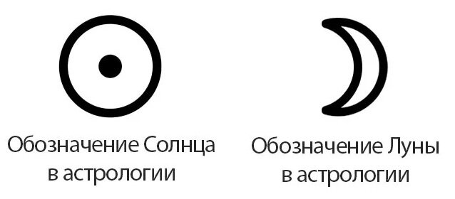 Знак солнца в астрологии как выглядит Символика планет Со-Знание Дзен