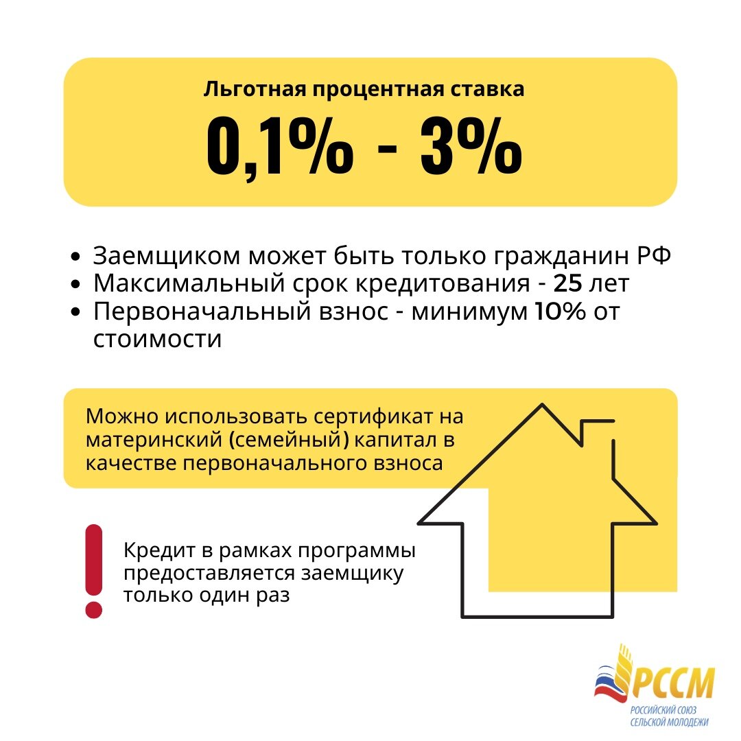 Сколько дашь: РССМ узнает какие деньги сельская молодежь может потратить на  ипотеку? | Сельская молодежь | Дзен