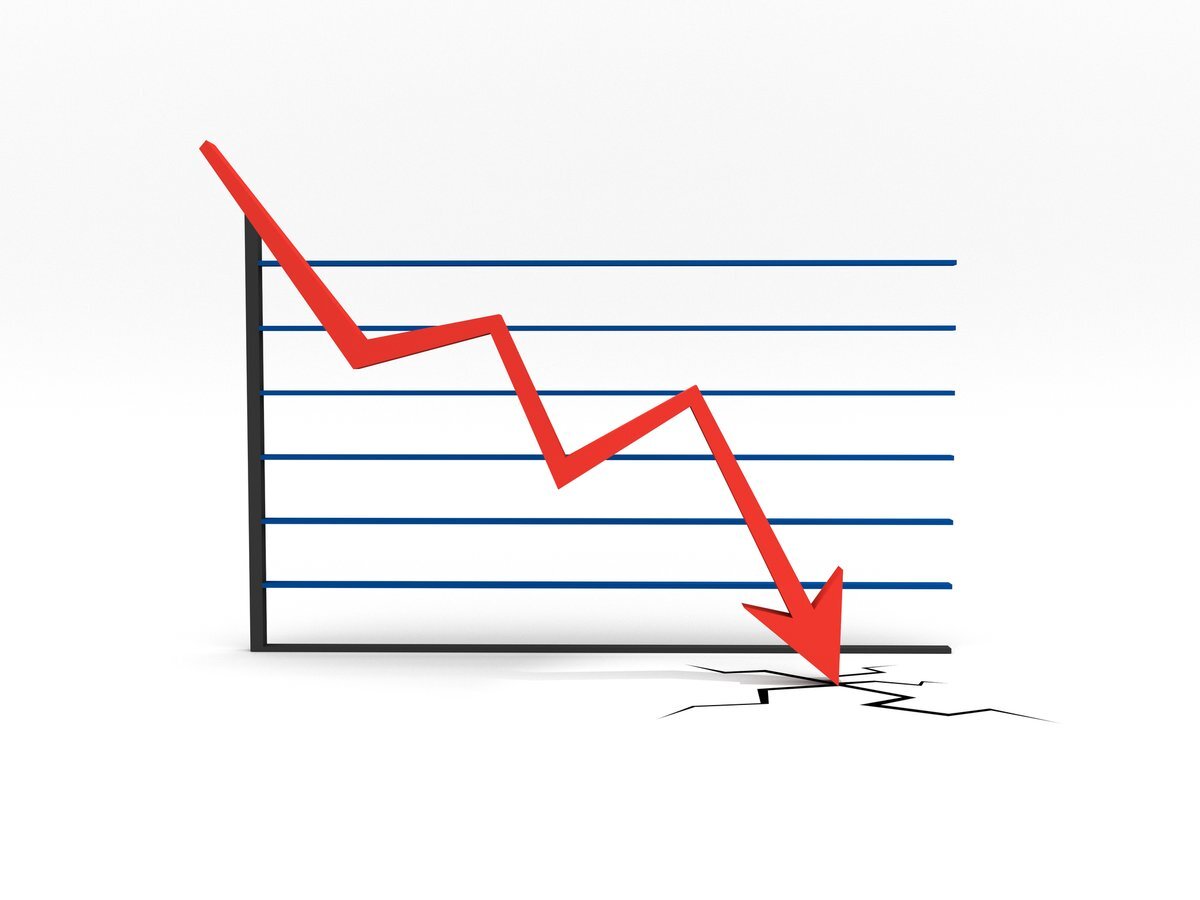 Низкий экономический рост. Диаграмма спада. Графики вниз. График падает вниз. Графики падения.