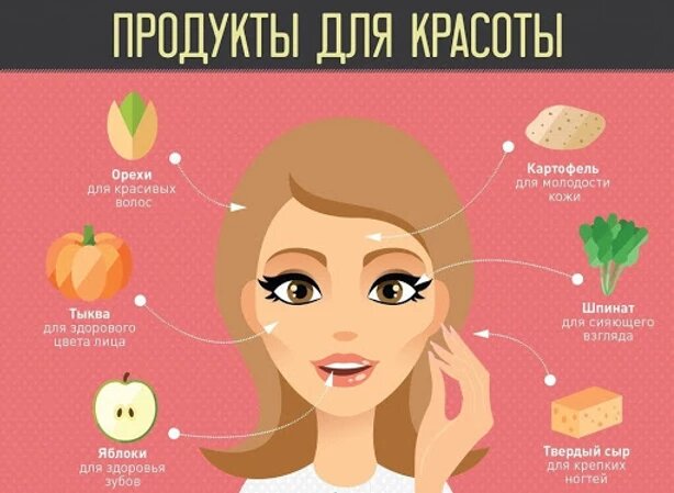 Перечень продуктов для поддержания красоты