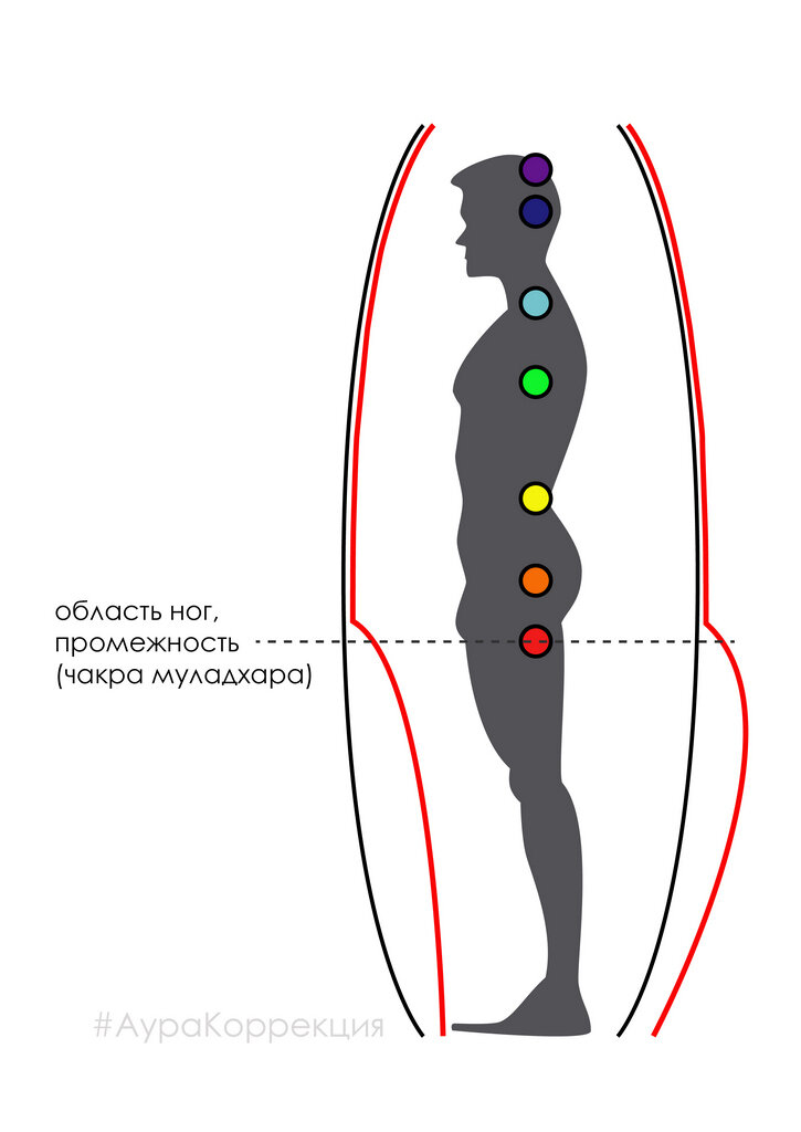 Чакры ног. Чакры на ногах человека. Радикальное прощение чакры. Энергетические камни. Период 8-7 в чакрах.