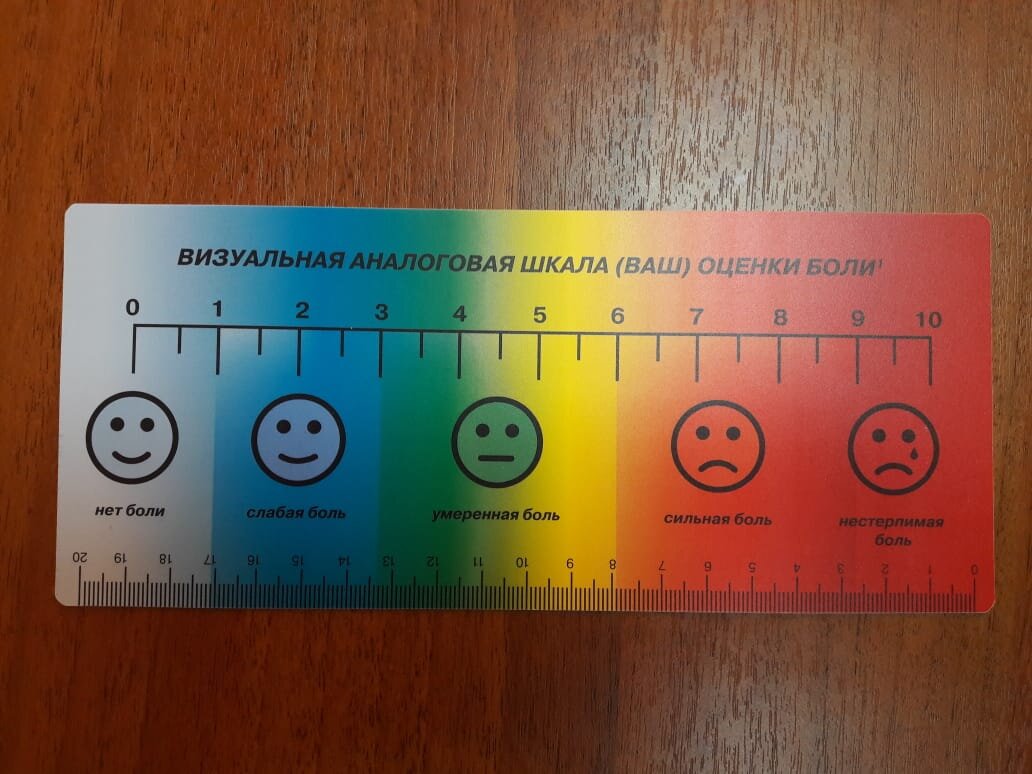 Визуально-аналоговая шкала для определения интенсивности головной боли.