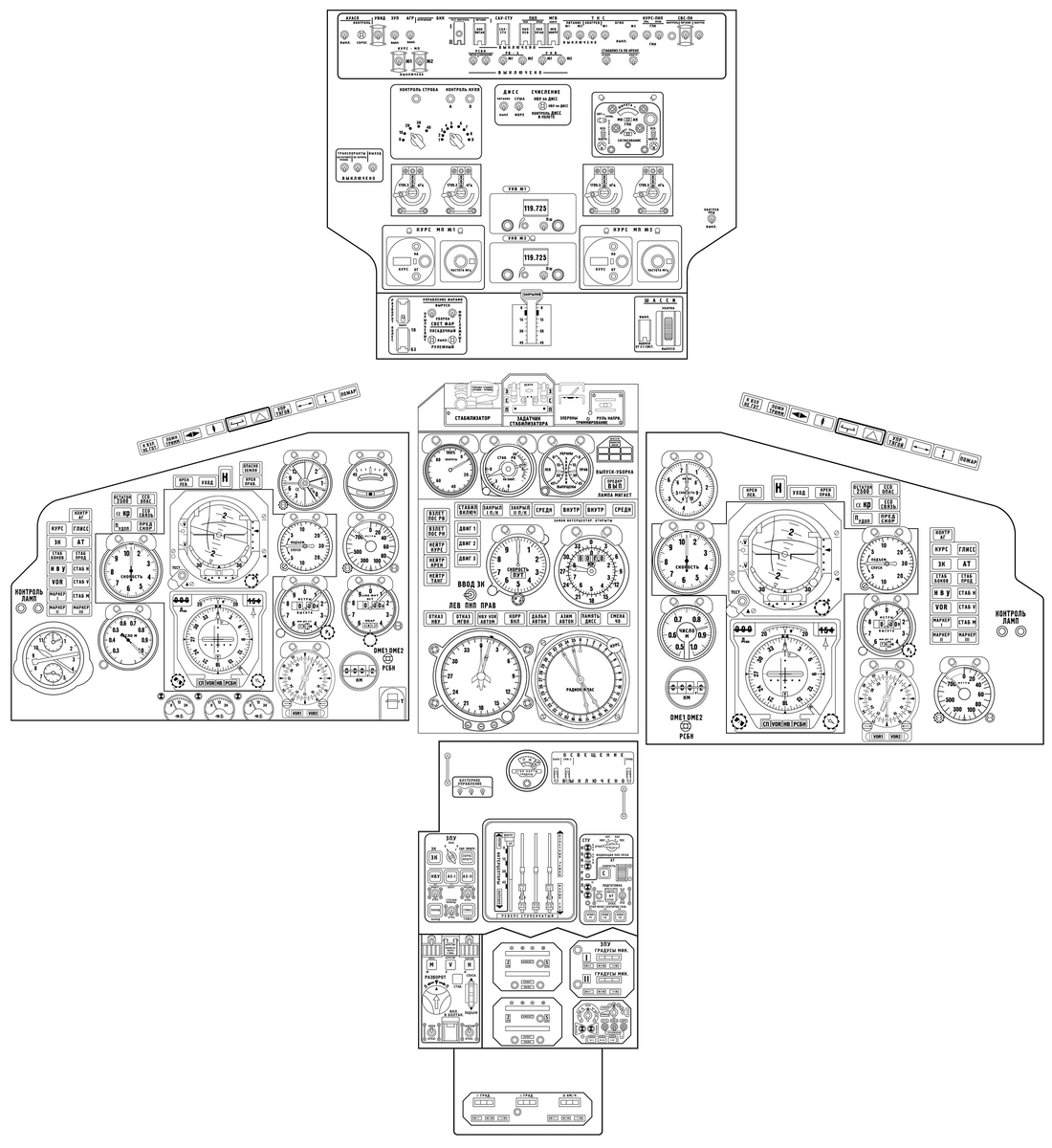 Карта контрольных проверок ан 2