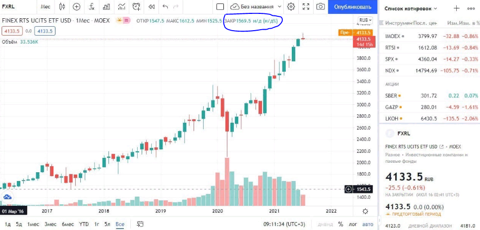 Источник: официальный сайт TradingView. https://ru.tradingview.com
