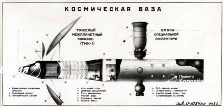 Книги про проекты тяжелых межпланетных кораблей Марс зовет! Пилотируемый межпланетный космический корабль ТМК-1 ТехноИнфо Дзен