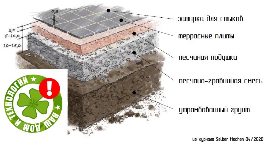 Красивые поделки для сада и дачи сделанные своими руками