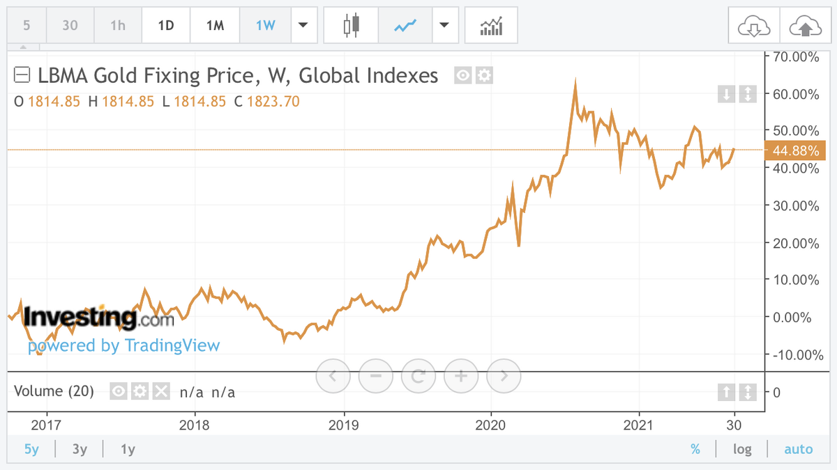 Источник: investing.com