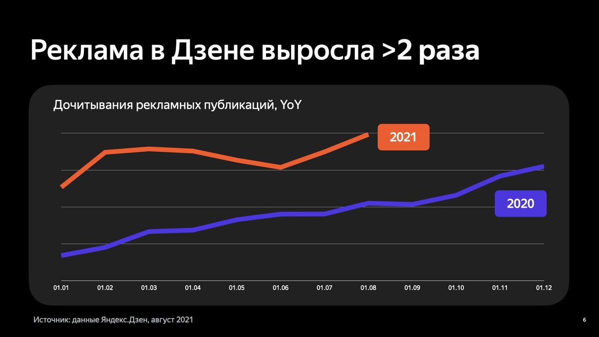 Как избавиться от рекламы в дзене