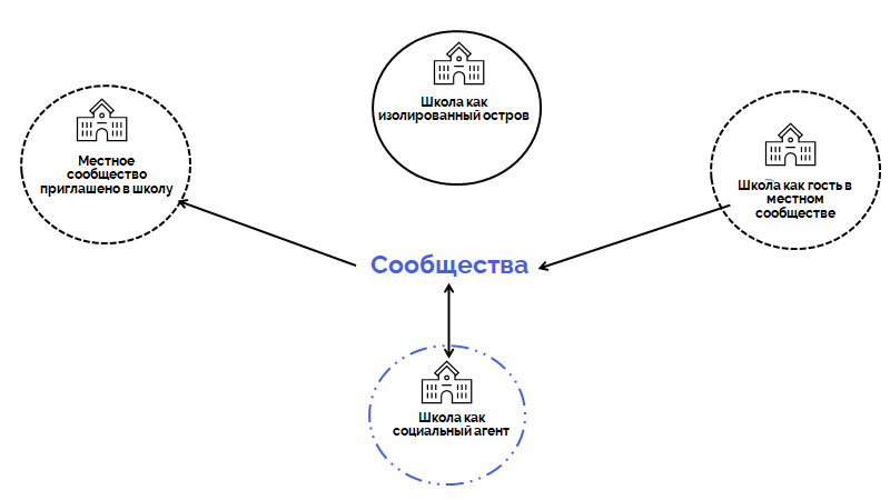 Договор социального партнерства с образовательным учреждением образец