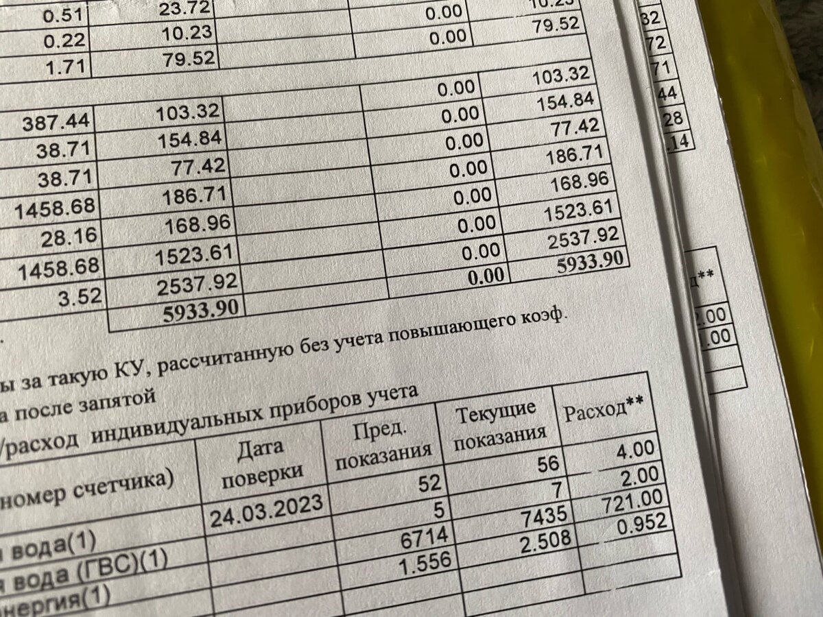 Квитанция на коммунальные платежи за январь 2021 года. Фото автора