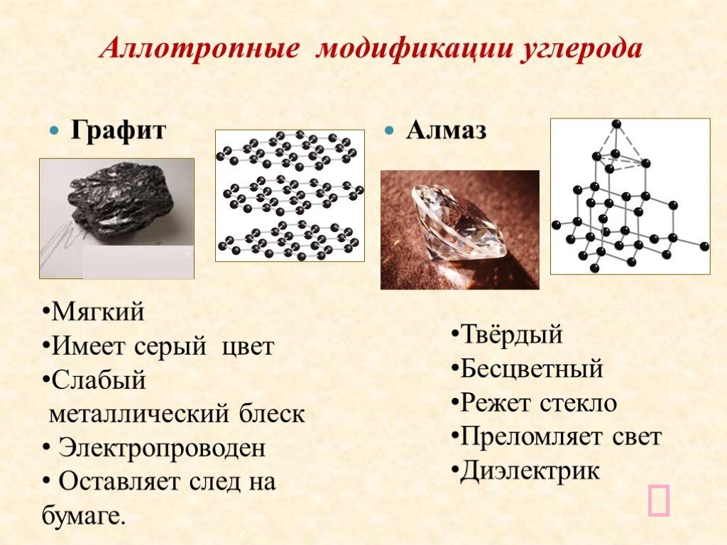 Аллотропные модификации алмаз графит