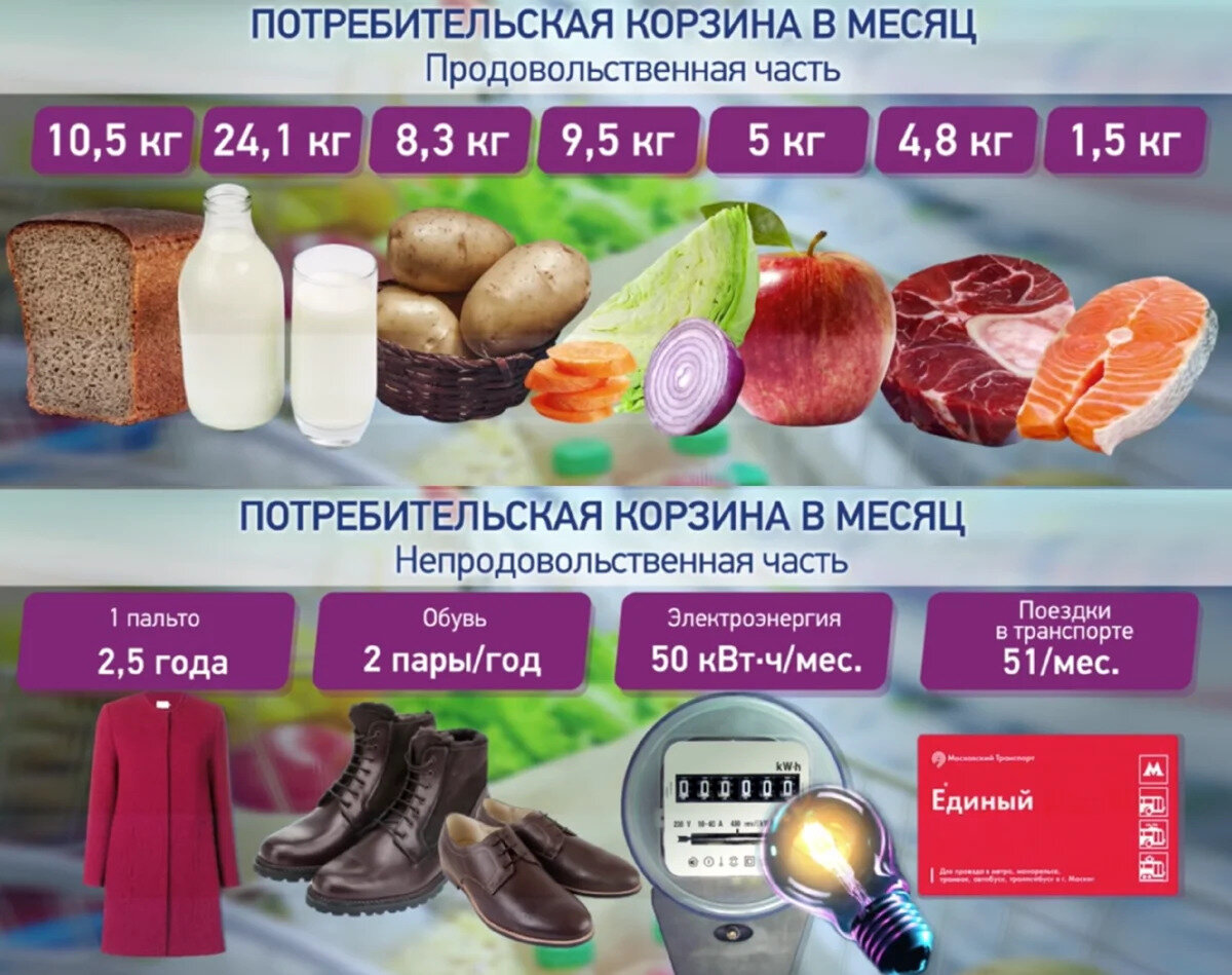 Продукты за 11 рублей